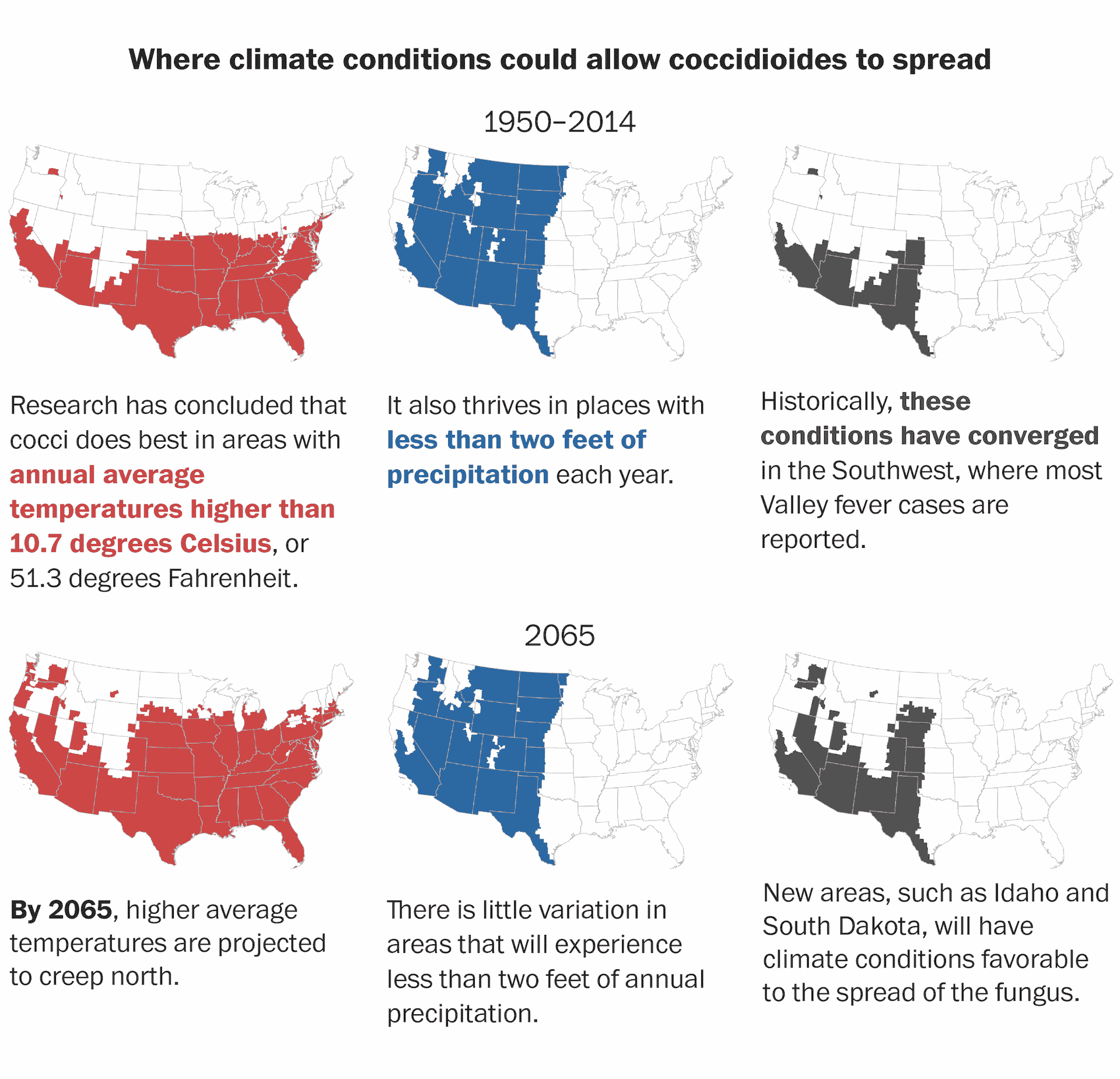 A series of maps and annotations showing areas of the US with proper conditions to allow the spread of coccidioides, primarily in the Southwest, and a second row showing the extent of its expected growth based on current climate projections.