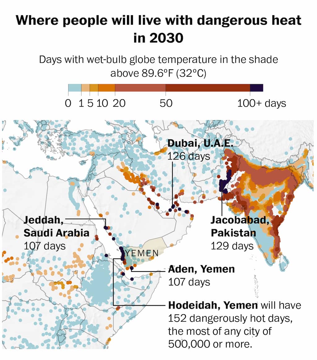 An annotated map of the Middle East with various-colored dots showing the number of days forecasted to be above 32C in the year 2030. Yemen has a high proportion of the most dangerously hot days.